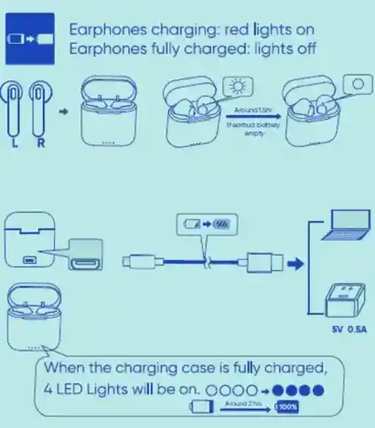ONN Wireless Earbuds Manual