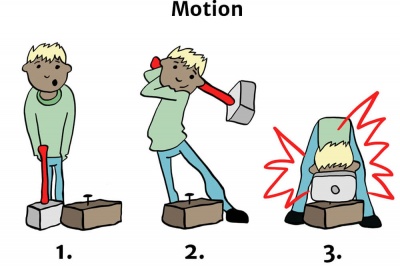 Motion Energy